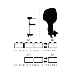 Power-Pole Charge Marine Power Manager Smart Charger | CH-500W