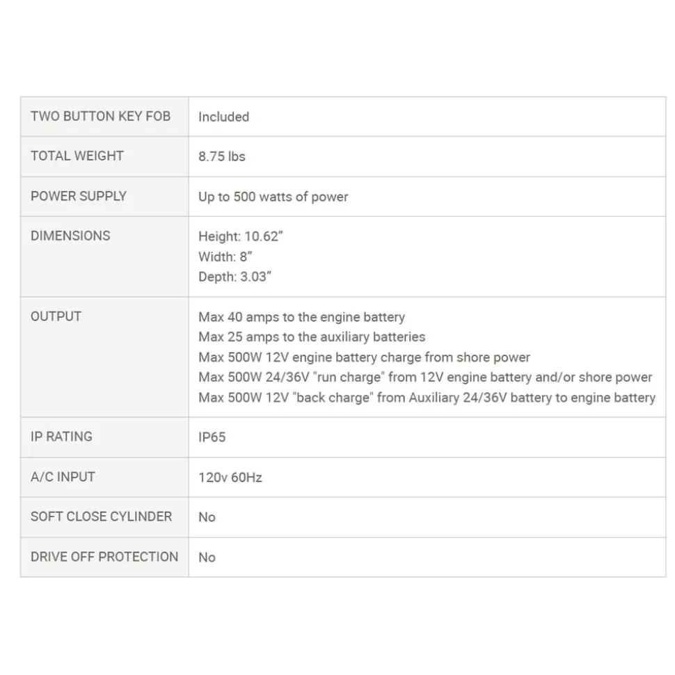 Power-Pole Charge Marine Power Manager Smart Charger | CH-500W