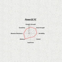 Sunline Power 2C FC Fluorocarbon Line